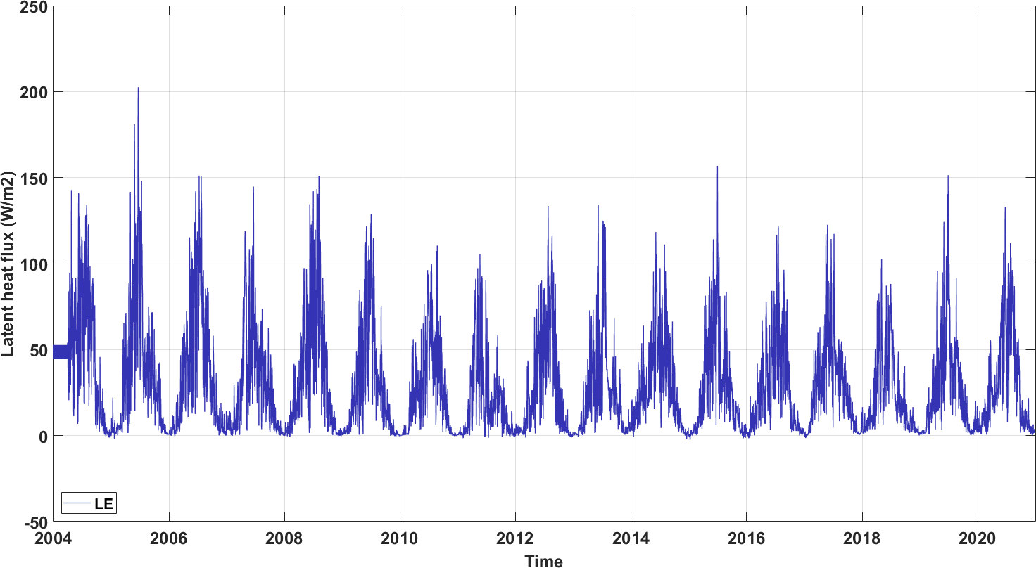 Pluriannual time series of latent heat flux measurements at Lonz�e